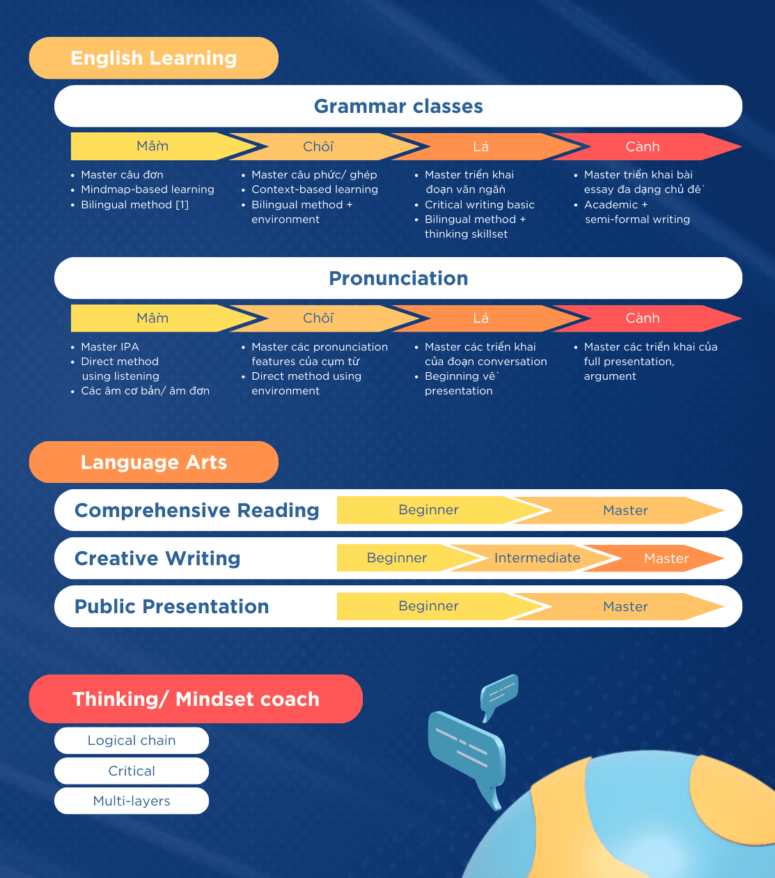 roadmap